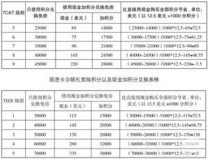 萬豪優惠碼(萬豪會員碼)