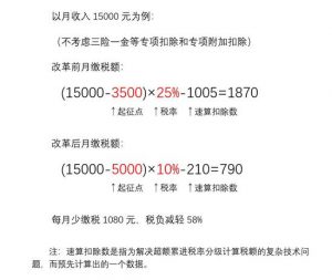 個稅起征點2018稅率表(年個稅起征點2019稅率表)