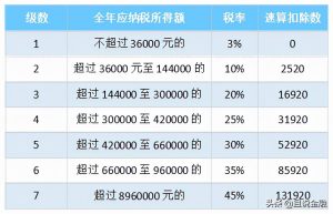 獎金個稅計算(獎金個稅計算器2020計算器)插圖6 獎金個稅計算(獎金個稅計算器2020計算器)