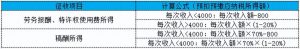 新版?zhèn)€稅稅率(新版?zhèn)€稅稅率表的變化你知道嗎)