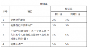 個稅稅率表2013(個稅稅率表2016年)