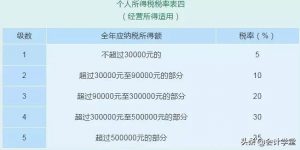 老版個稅稅率表(舊版個稅稅率)
