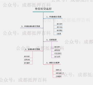 房貸按揭計算(房貸按揭計算器2021)