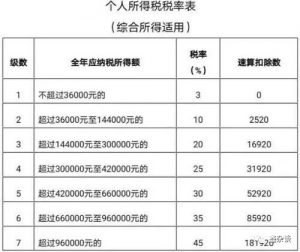 補(bǔ)繳個(gè)人所得稅(沒錢補(bǔ)繳個(gè)人所得稅)