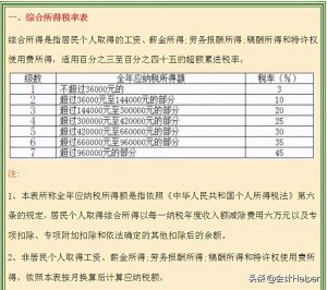 個稅的稅率表(個稅的稅率表考試給嗎)