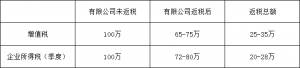 個人所得稅返稅(個人所得稅退稅怎么弄)
