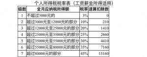個(gè)稅計(jì)算器2(個(gè)稅計(jì)算器2022計(jì)算表 知乎)