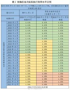 018房貸計算器明細(2019最新房貸計算器明細)"
