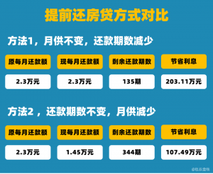 房貸計(jì)算器2019提前還(房貸計(jì)算器提前還貸房貸計(jì)算器2020)