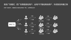 拼多多兌換優惠碼是多少錢(拼多多充值優惠每月幾號)