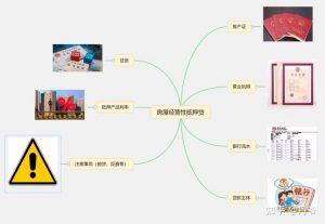 怎樣計(jì)算房貸計(jì)算器(計(jì)算器怎么算房貸)
