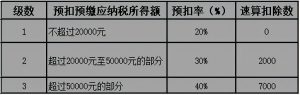 勞務報酬個稅計算器(勞務報酬個稅計算器2019)