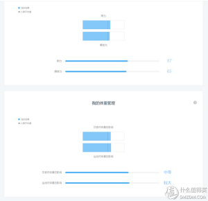 wegene優惠碼(wegene邀請碼)