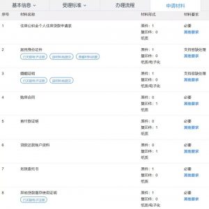 深圳公積金計算(深圳公積金計算器在線計算)