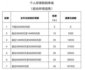 青島個稅計算器(青島個稅怎么計算)
