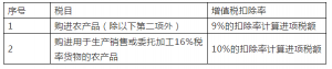 個稅稅率表2013(個稅稅率表2016年)