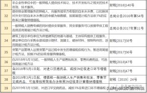 014年個(gè)稅稅率表(2014年個(gè)人所得稅稅率表一覽)"