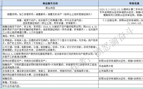 2012個(gè)稅稅率表(2011年個(gè)稅稅率表及個(gè)稅計(jì)算公式)