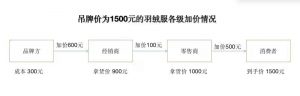 010年房貸計算器(房貸計算器2011年)"