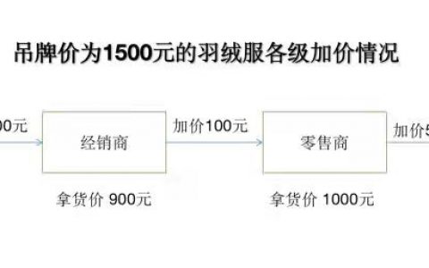 2010年房貸計算器(房貸計算器2011年)