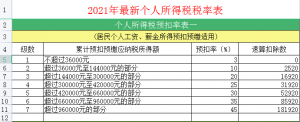 計算個人所得稅(計算個人所得稅稅率表)