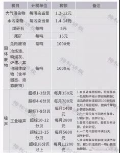 現行個稅稅率(現行個稅稅率表2021)