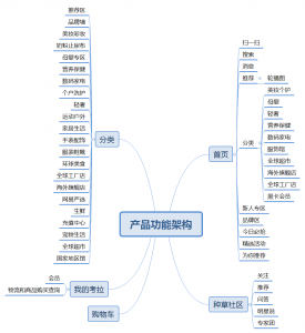 網易考拉優惠券兌換碼(考拉充值網易91折)