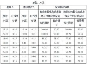 公積金繳存比例計算器(公積金繳納比例計算器)