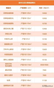 徐州房貸計算器(徐州住房公積金貸款計算器)