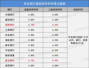 平安房貸計算器(平安貸款計算器最新版)
