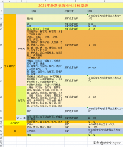 個稅超額累進稅率表(個稅超額累進稅率表2022)