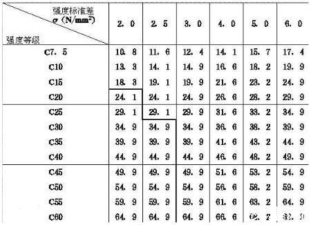 混凝土強度等級-什么是混凝土抗壓強度等級插圖