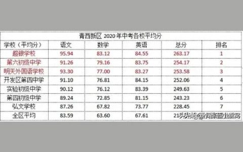 青島開發區實驗中學-青島市實驗高中周末休幾天