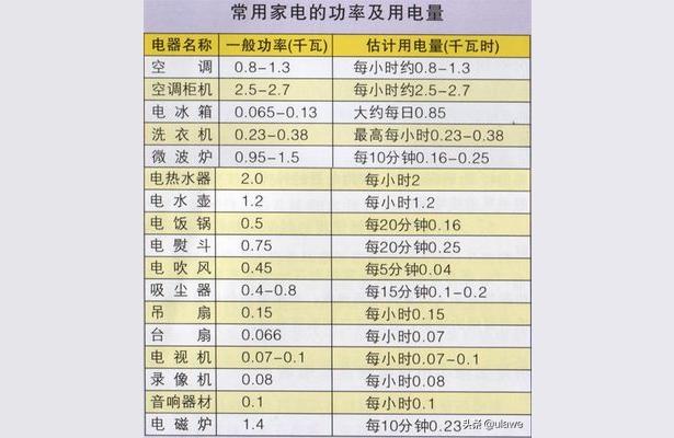 家用電器功率-家電產品功率國家標準
