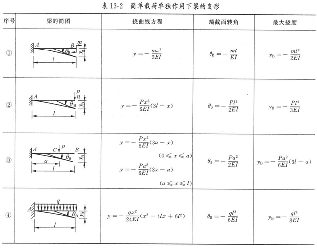 什么是撓度-橋架跨距什么意思還有什么是撓度啊