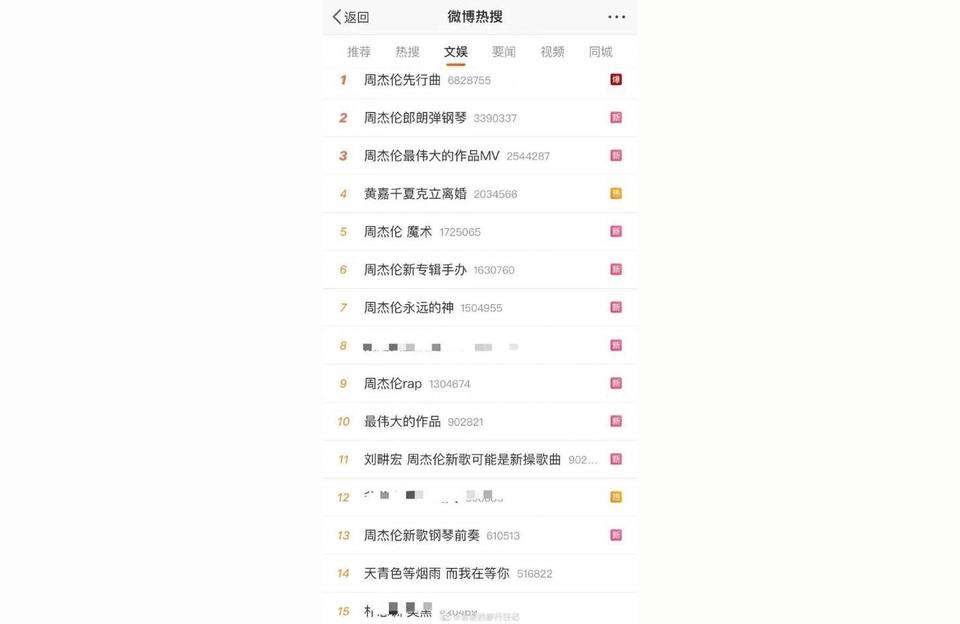 周杰倫專輯-周杰倫總共幾張專輯插圖