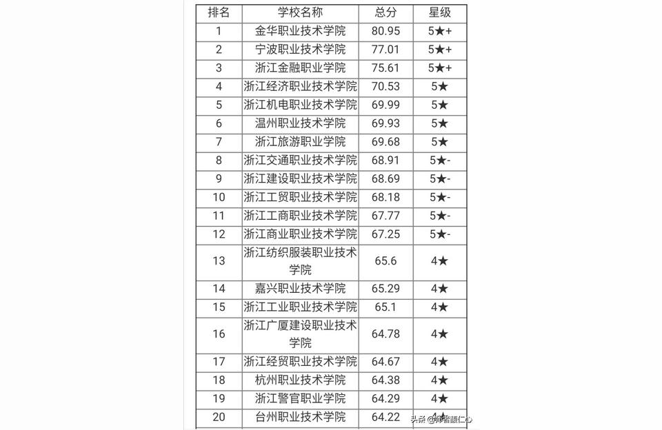 浙江醫藥高等專科-浙江醫藥高等專科學校為什么停招