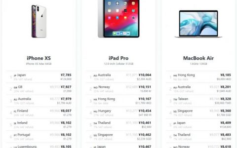 如何便宜買iphone-哪里買iphone比較便宜