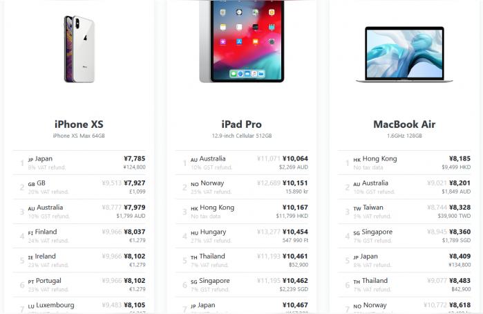 如何便宜買iphone-哪里買iphone比較便宜插圖