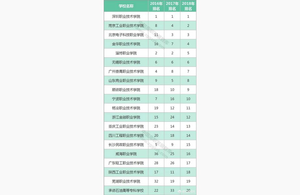 遼寧經濟職業學院-遼寧金融職業技術學院和遼寧經濟技術學院哪個好插圖