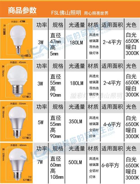 節能燈功率-家用節能燈多少瓦
