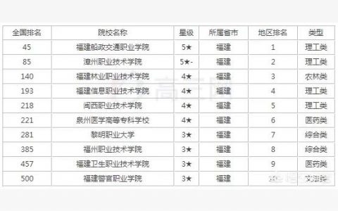 福建船政職業學院-福建船政交通職業學院有哪些專業