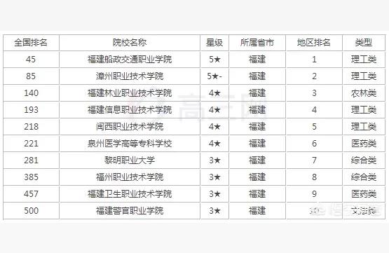 福建船政職業學院-福建船政交通職業學院有哪些專業