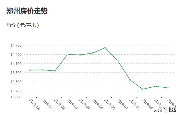鄭州房價會降嗎-鄭州的房價明年會升