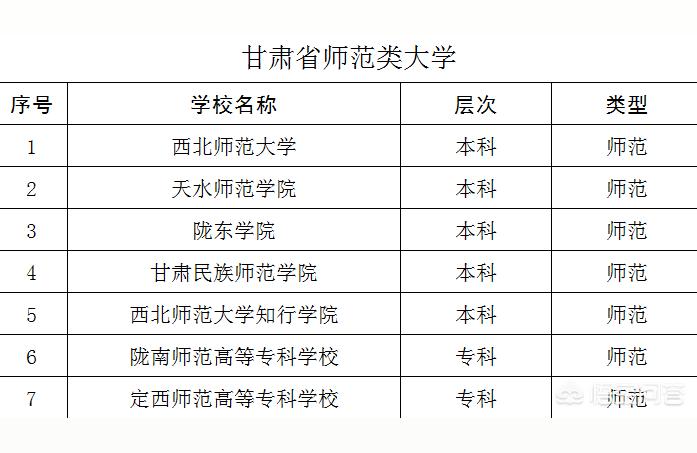 定西師范高等專科學校官網-定西市甘肅中醫藥大學屬于哪個區