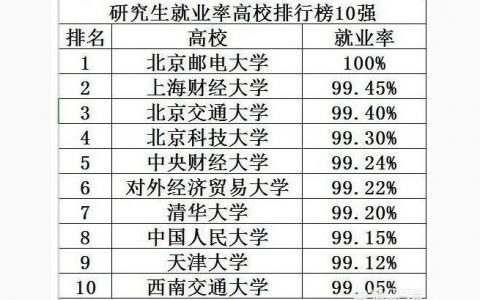 北京郵電大學研究生院-2022北郵考研復試完了幾天下通知