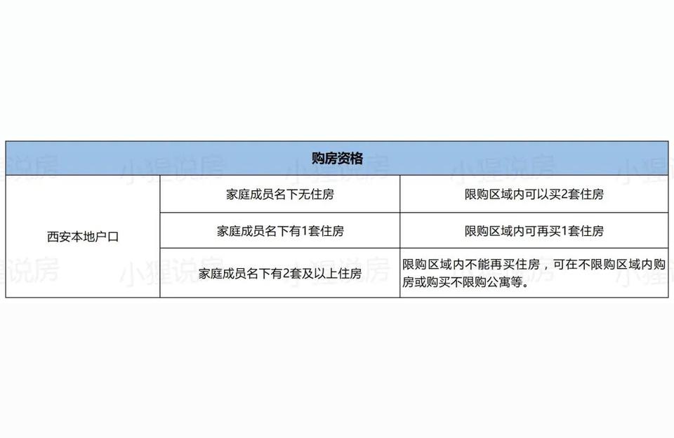 閻良二手房-如果想買一套二手房