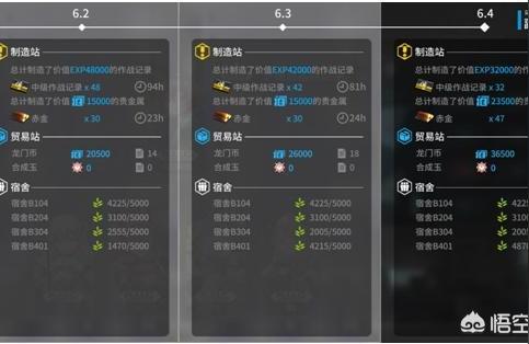 明日方舟之重返羅德島-為了玩明日方舟特意去修了裝修學博士插圖