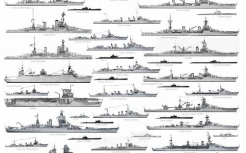 碧藍(lán)航線潛艇怎么用-碧藍(lán)航線怎么旗艦掩護(hù)