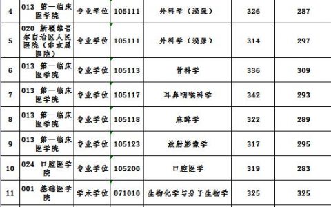新疆醫(yī)科大學(xué)教育網(wǎng)-想報(bào)考新疆醫(yī)科大學(xué)